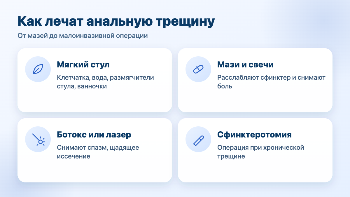 Методы лечения анальной трещины: мягкий стул, мази, ботокс или лазер, сфинктеротомия