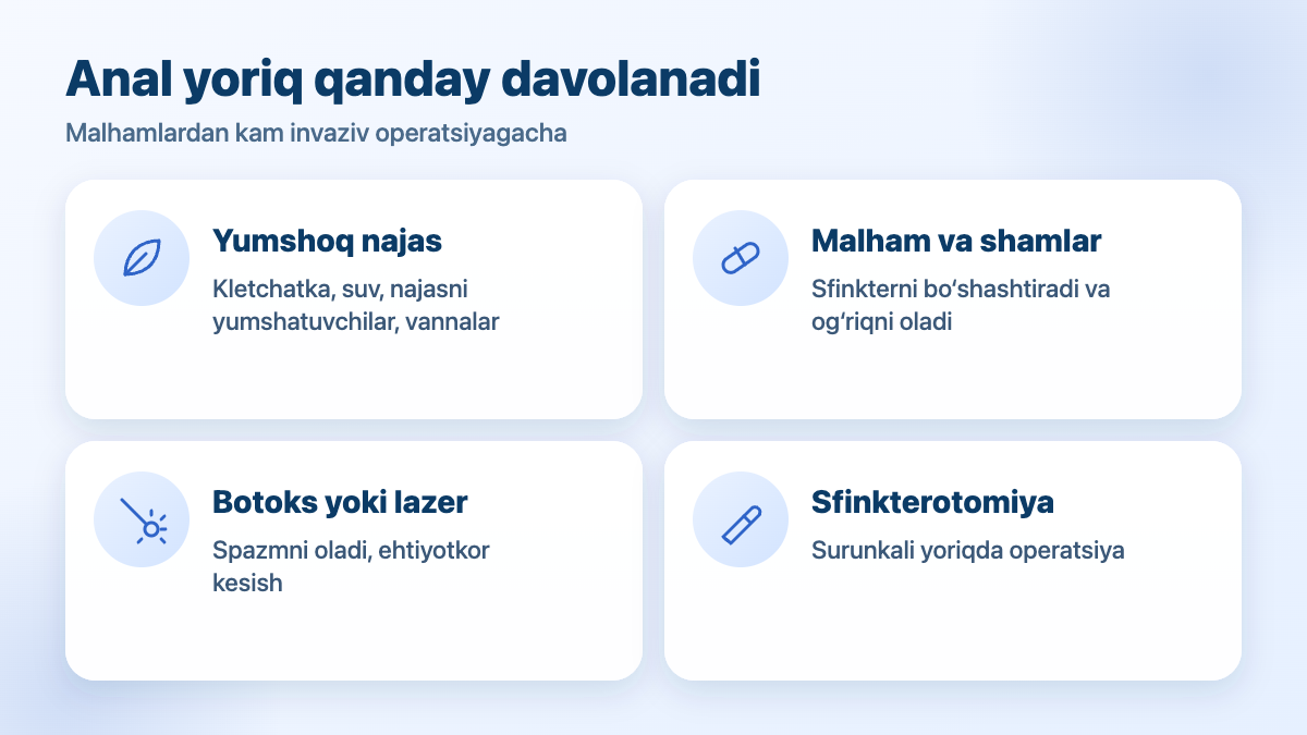 Anal yoriqni davolash usullari: yumshoq najas, malhamlar, botoks yoki lazer, sfinkterotomiya