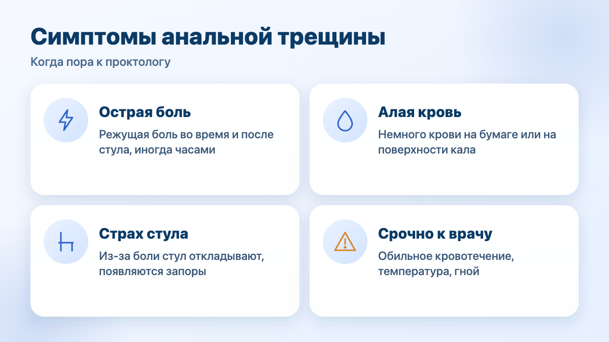 Симптомы анальной трещины: острая боль, алая кровь, страх стула, тревожные признаки