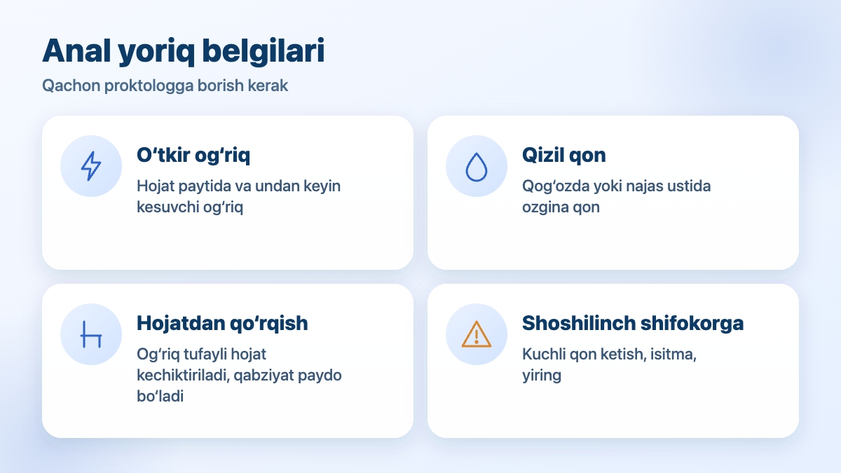 Anal yoriq belgilari: o‘tkir og‘riq, qizil qon, hojatdan qo‘rqish, xavfli belgilar