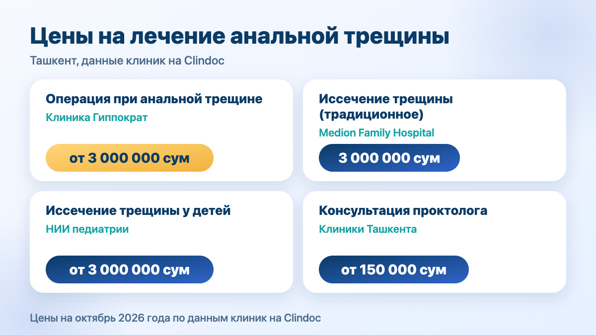 Цены на операцию при анальной трещине в Ташкенте: Гиппократ, Medion, НИИ педиатрии, консультация проктолога