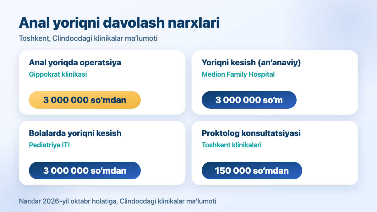 Toshkentda anal yoriqda operatsiya narxlari: Gippokrat, Medion, Pediatriya ITI, proktolog konsultatsiyasi