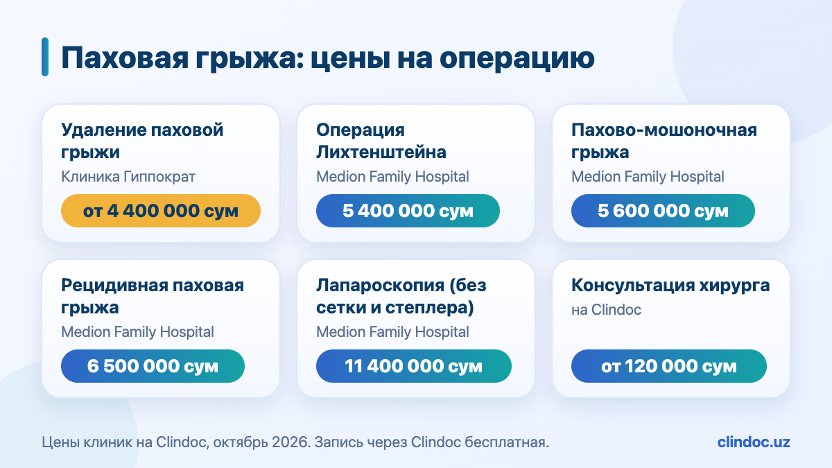 Цены на операцию при паховой грыже в Ташкенте: лапароскопия, Лихтенштейн, рецидивная грыжа