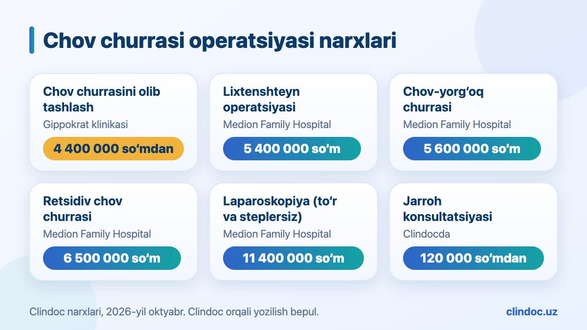 Toshkentda chov churrasi operatsiyasi narxlari: laparoskopiya, Lixtenshteyn, retsidiv churra