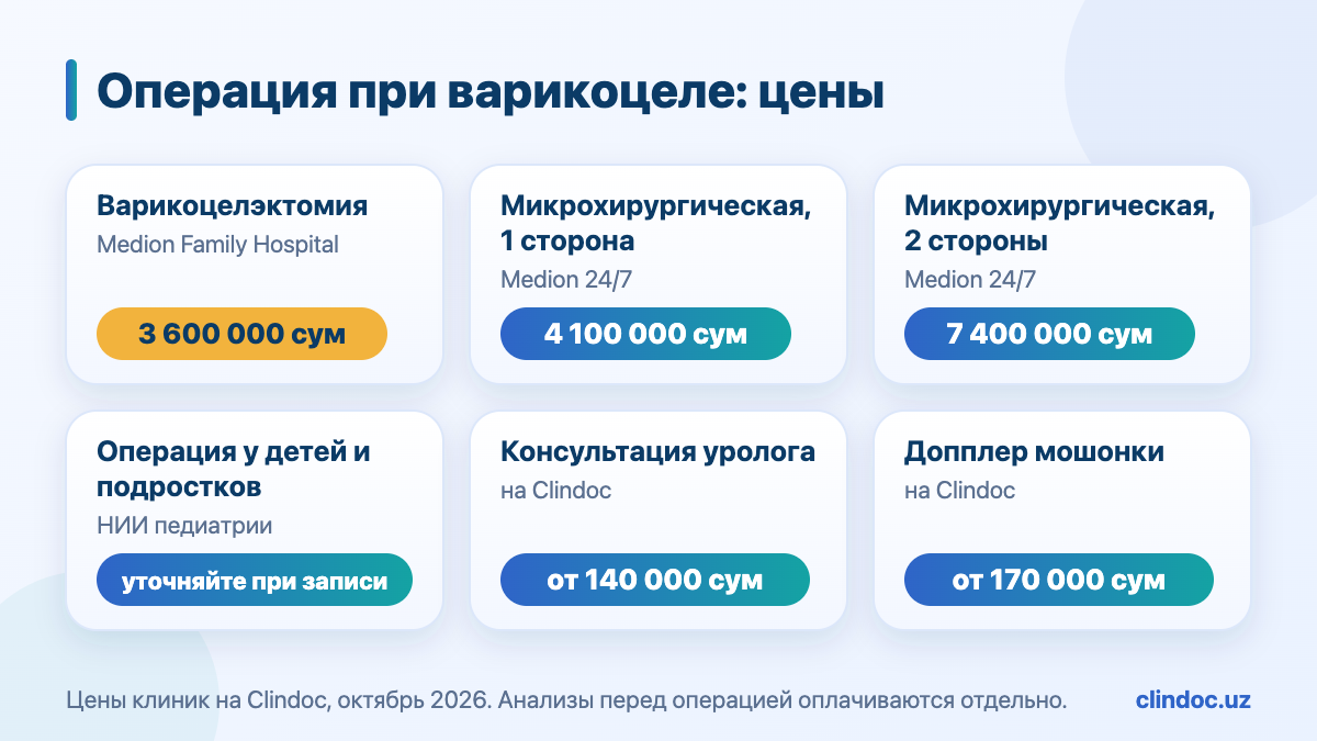 Цена операции при варикоцеле в Ташкенте: варикоцелэктомия 3 600 000 сум, микрохирургическая 4 100 000 – 7 400 000 сум