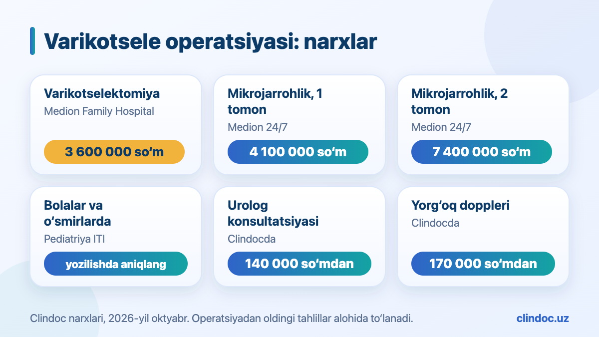 Toshkentda varikotsele operatsiyasi narxi: varikotselektomiya 3 600 000 so‘m, mikrojarrohlik 4 100 000 – 7 400 000 so‘m