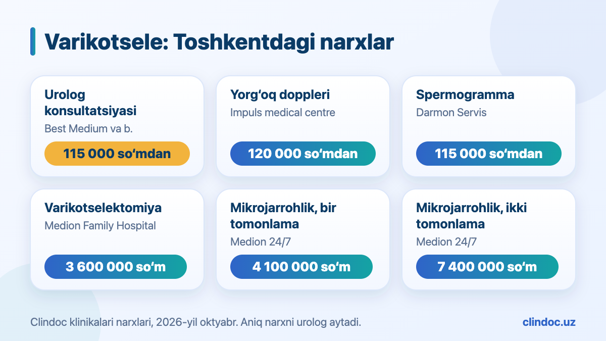Toshkentda varikotsele diagnostikasi va operatsiyasi narxlari