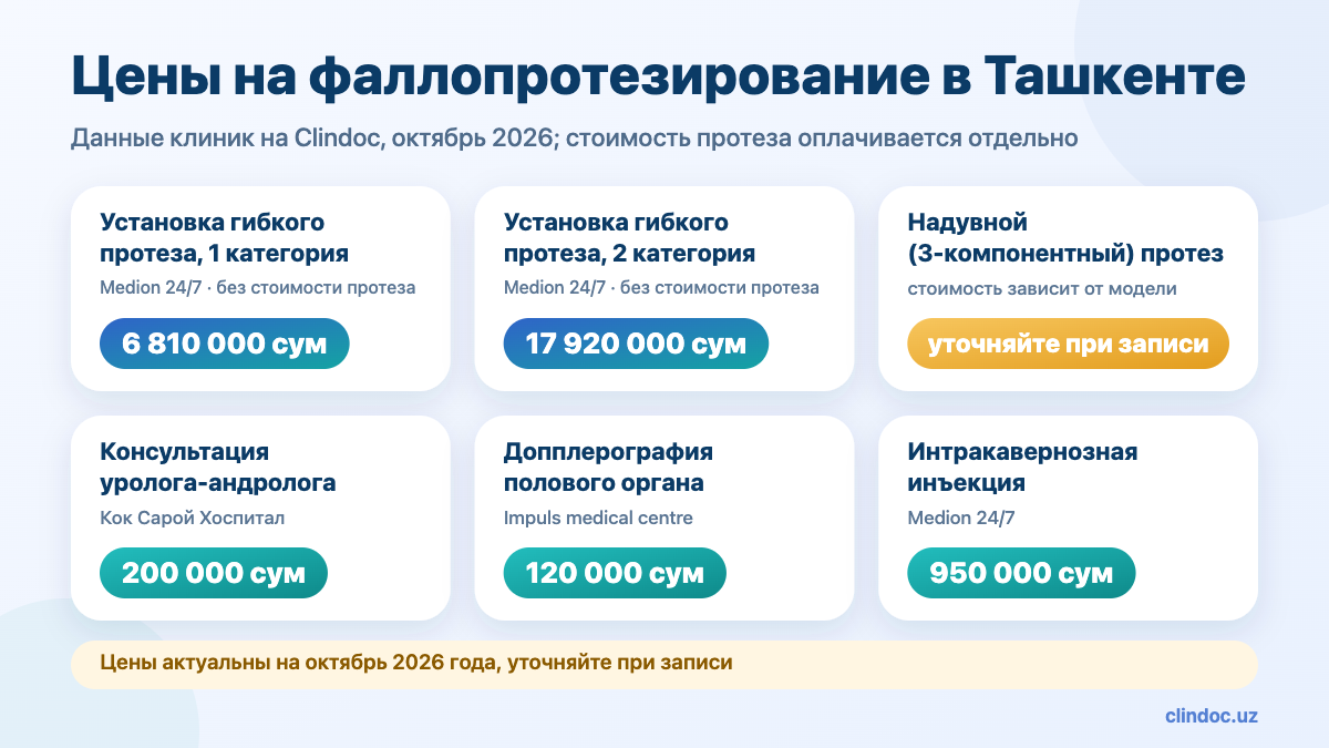 Цены на имплантацию протеза полового члена в Ташкенте