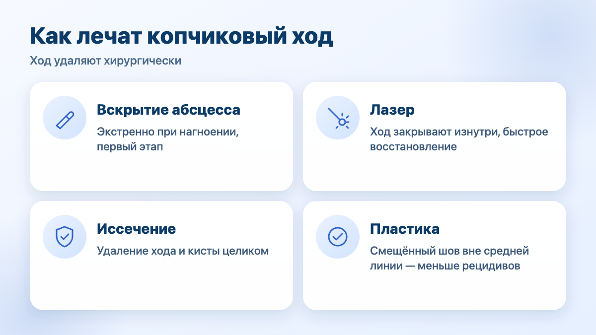 Операции при эпителиальном копчиковом ходе: вскрытие абсцесса, лазер, иссечение, пластика