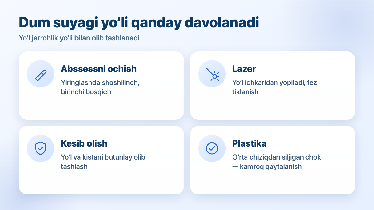 Dum suyagi epitelial yo‘lida operatsiyalar: abssessni ochish, lazer, kesib olish, plastika