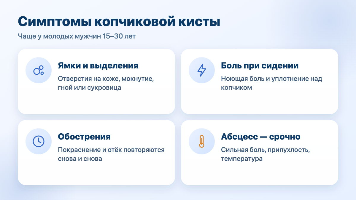 Симптомы копчиковой кисты: ямки и выделения, боль при сидении, обострения, абсцесс