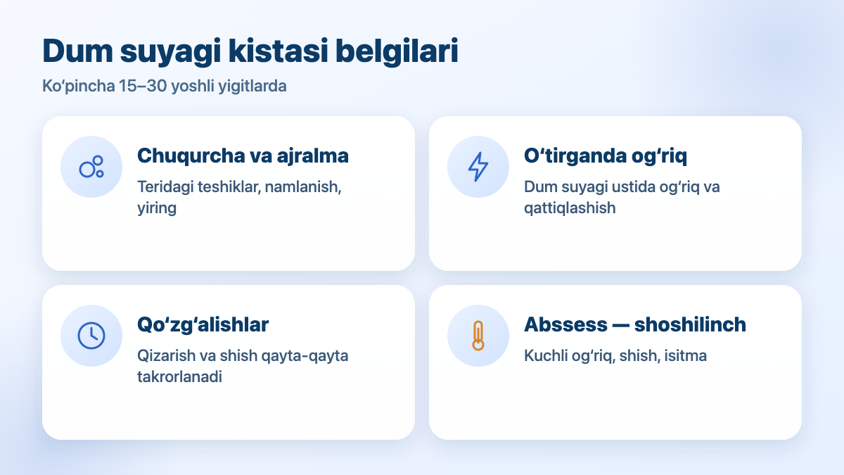 Dum suyagi kistasi belgilari: chuqurcha va ajralmalar, o‘tirganda og‘riq, qo‘zg‘alishlar, abssess