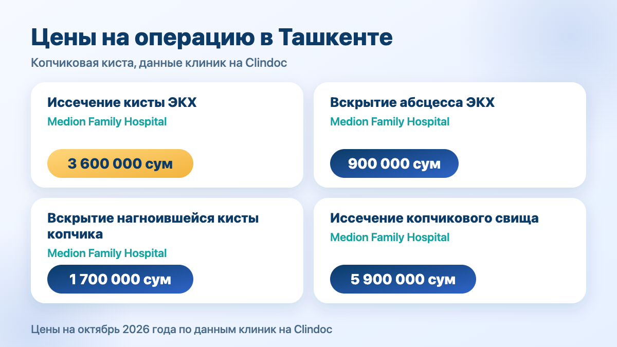 Копчиковая киста: цена операции в Ташкенте — вскрытие абсцесса и иссечение в Medion Family Hospital