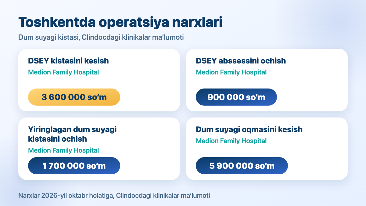 Dum suyagi kistasi: Toshkentda operatsiya narxi — Medion Family Hospitalda abssessni ochish va kesish