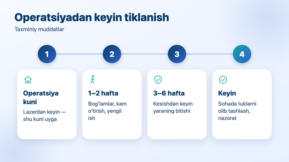 Dum suyagi kistasi operatsiyasidan keyin tiklanish: operatsiya kuni, 1–2 hafta, 3–6 hafta, profilaktika