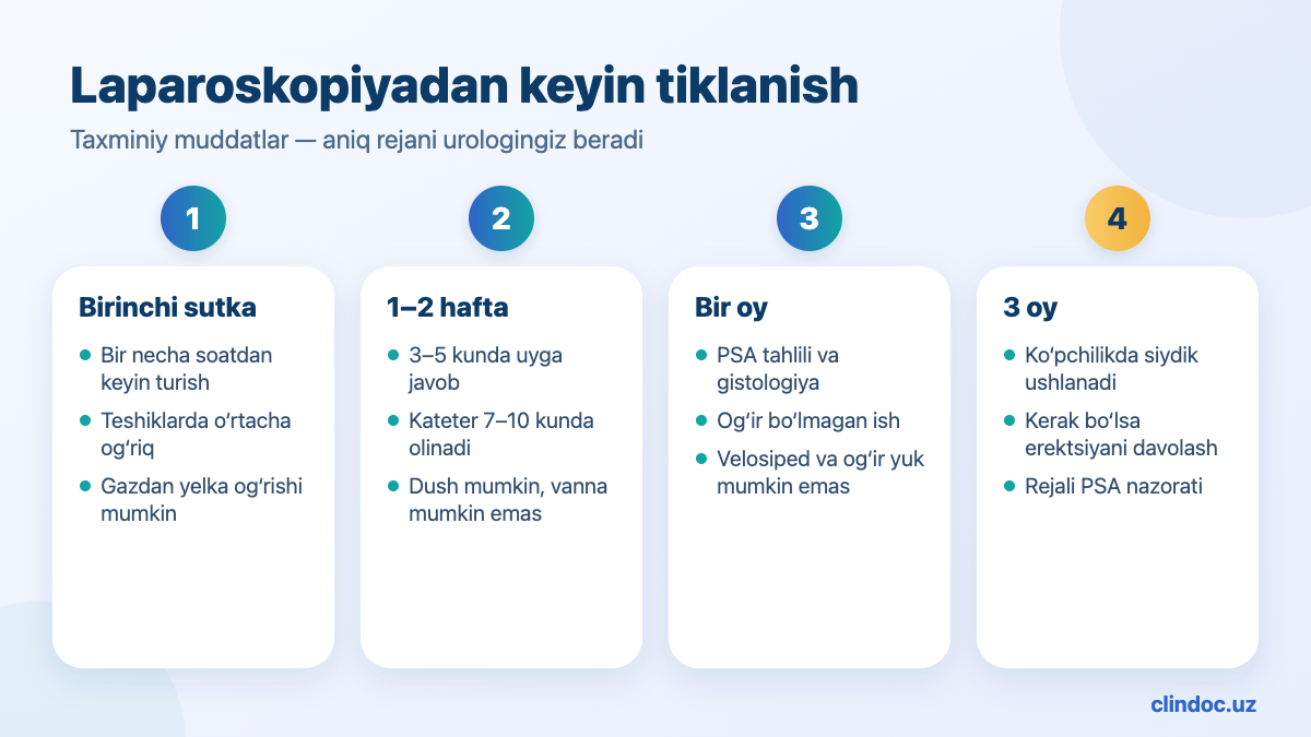 Laparoskopik prostatektomiyadan keyin kunlar va haftalar bo‘yicha tiklanish
