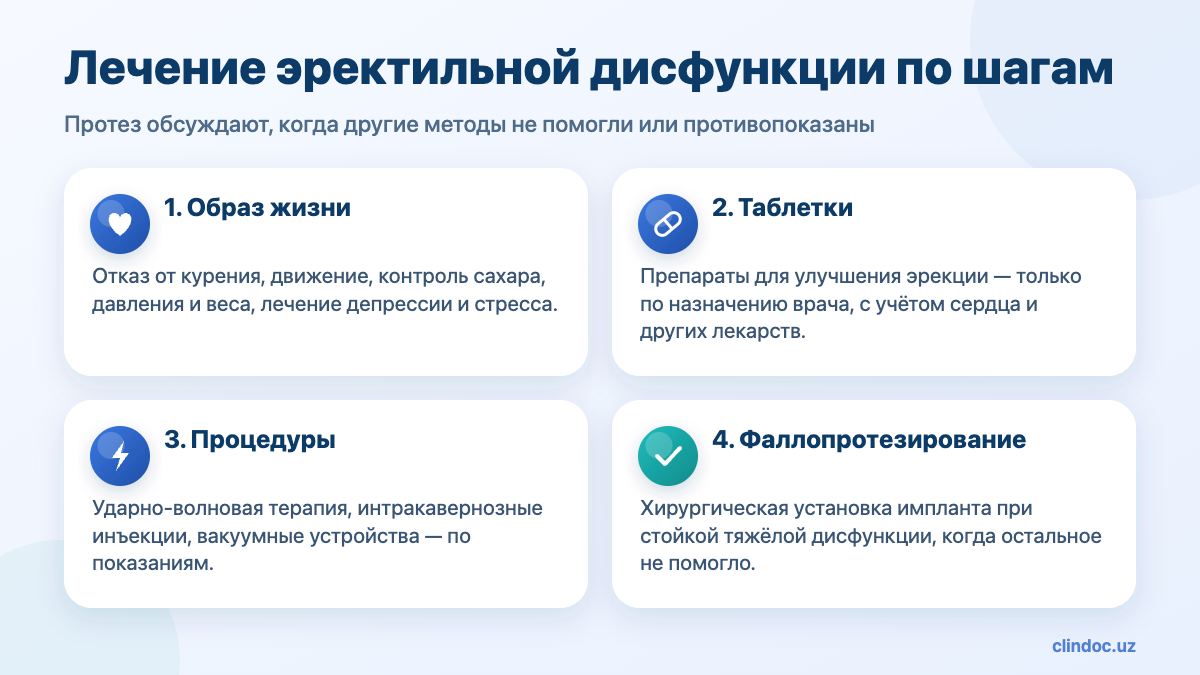 Лечение эректильной дисфункции по шагам: от образа жизни до фаллопротезирования