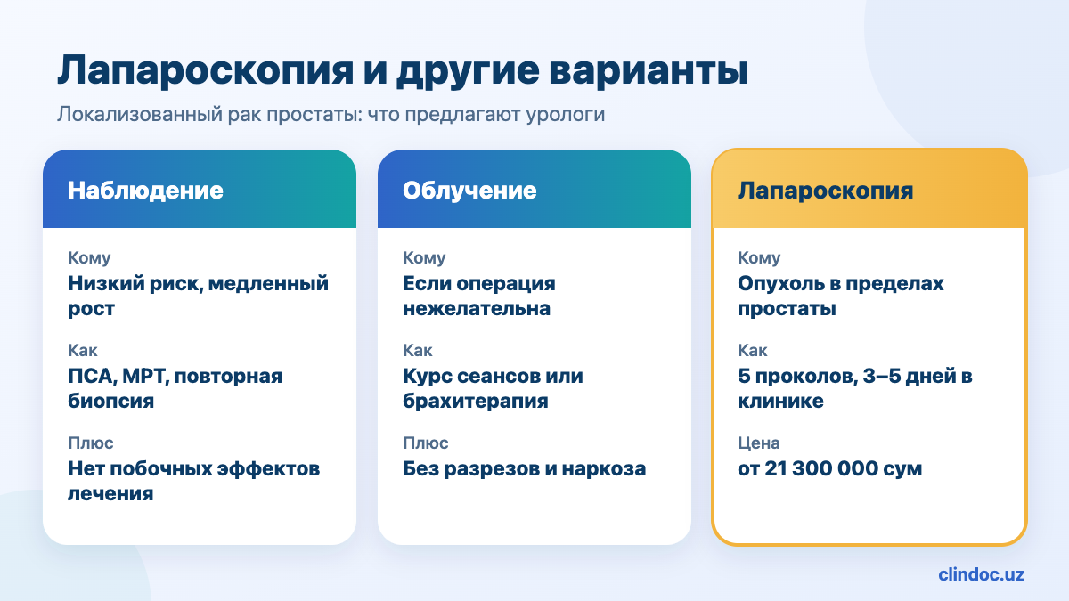 Варианты лечения локализованного рака простаты: наблюдение, облучение, лапароскопия