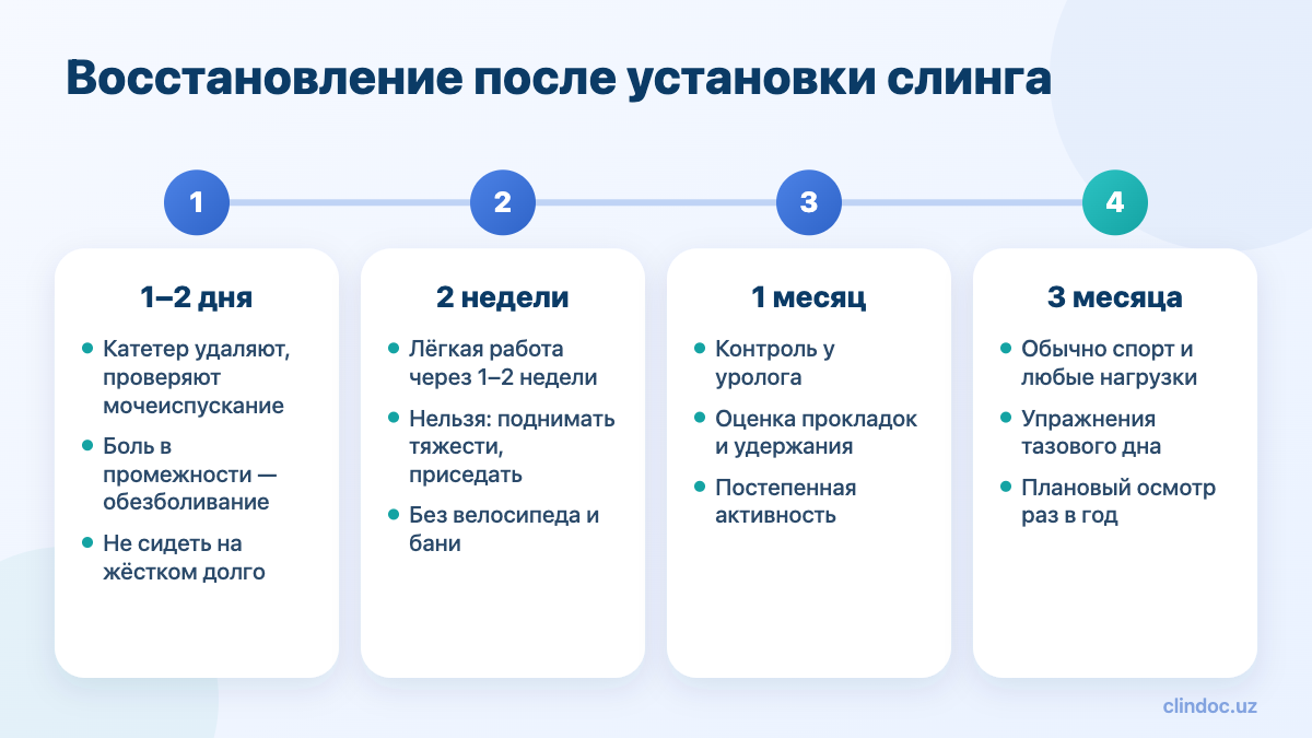 Восстановление после установки мужского слинга по срокам