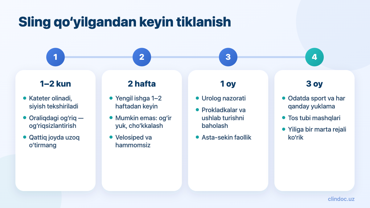 Erkaklar slingi o‘rnatilgandan keyin muddatlar bo‘yicha tiklanish