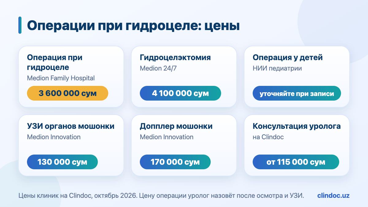 Цены на операцию при гидроцеле в Ташкенте — от 3 600 000 сум