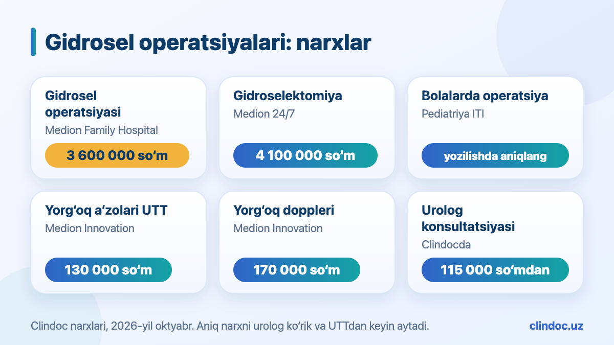 Toshkentda gidrosel operatsiyasi narxlari — 3 600 000 so‘mdan