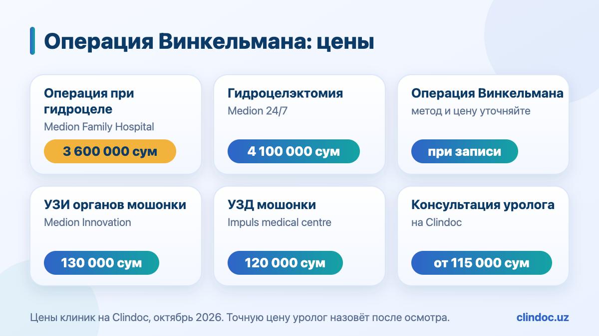 Цены на операцию при гидроцеле в Ташкенте — от 3 600 000 сум