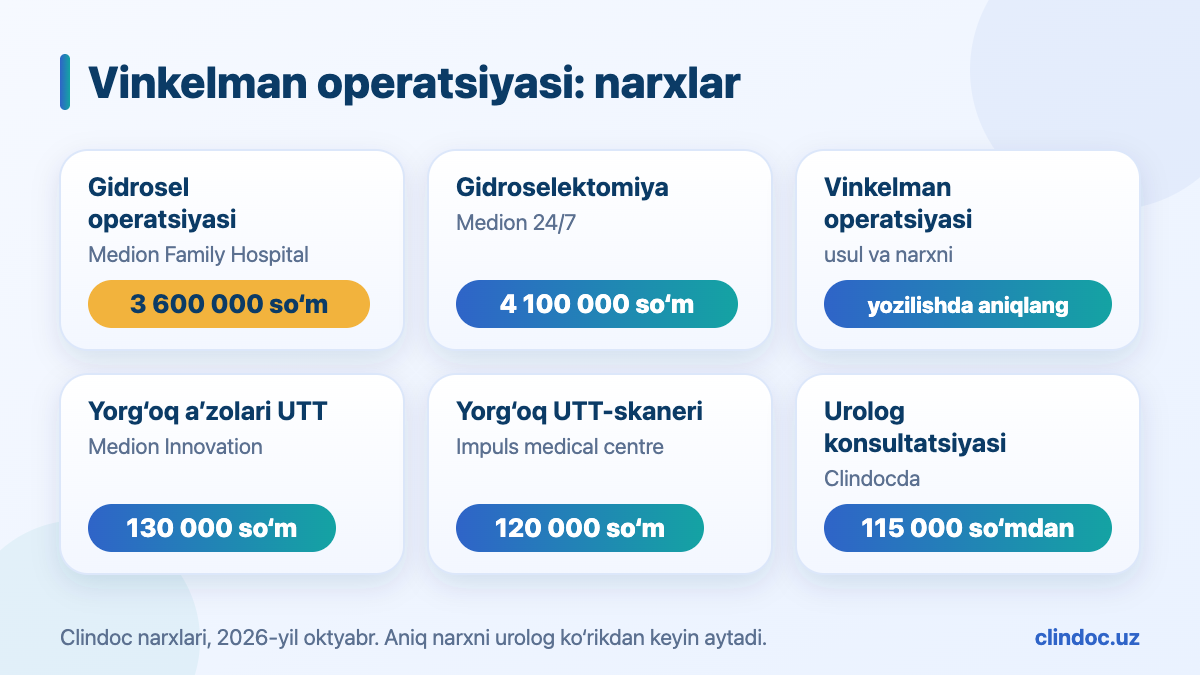 Toshkentda gidrosel operatsiyasi narxlari — 3 600 000 so‘mdan