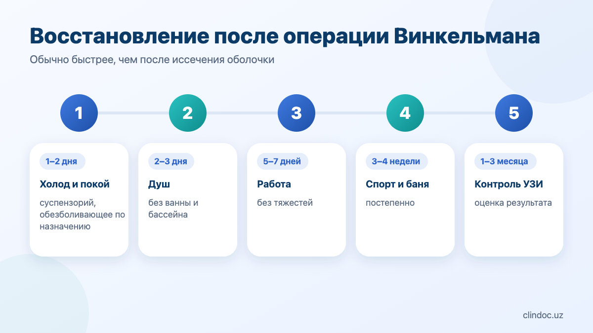 Восстановление после операции Винкельмана по дням и неделям