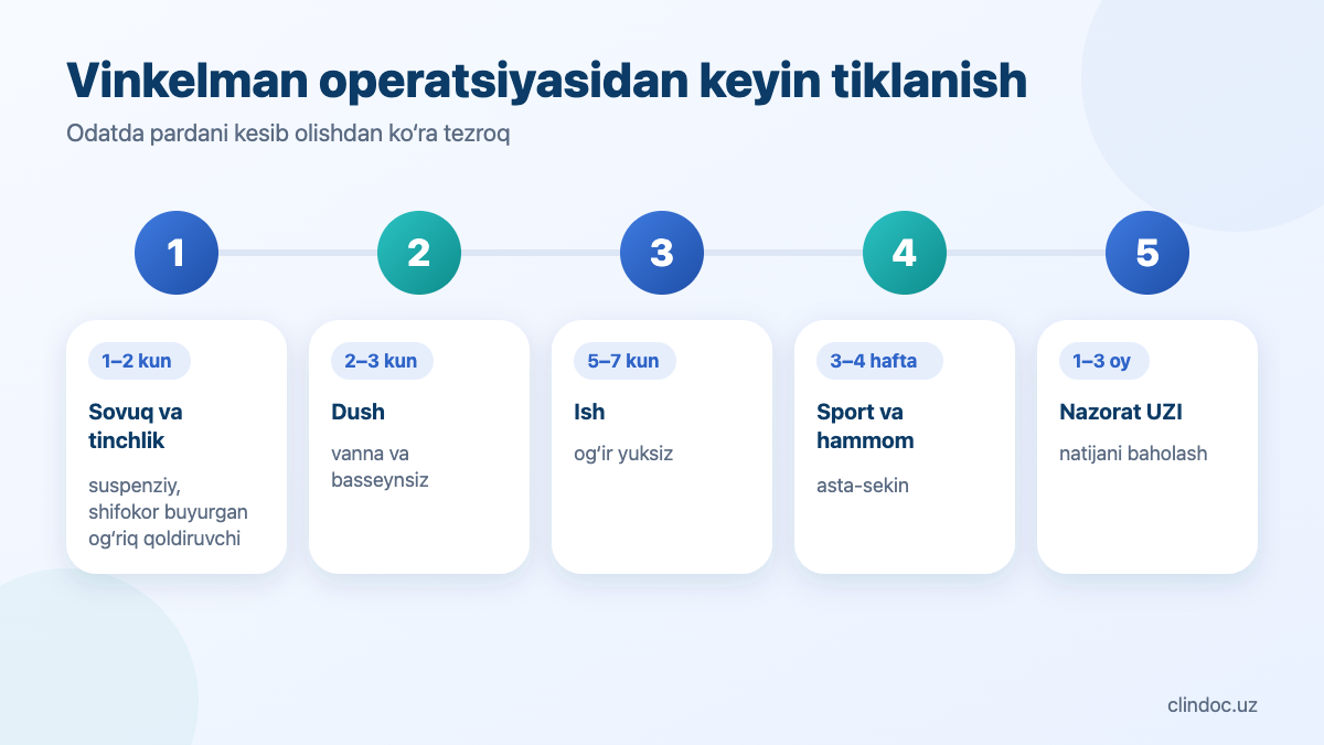 Vinkelman operatsiyasidan keyin kunlar va haftalar bo‘yicha tiklanish