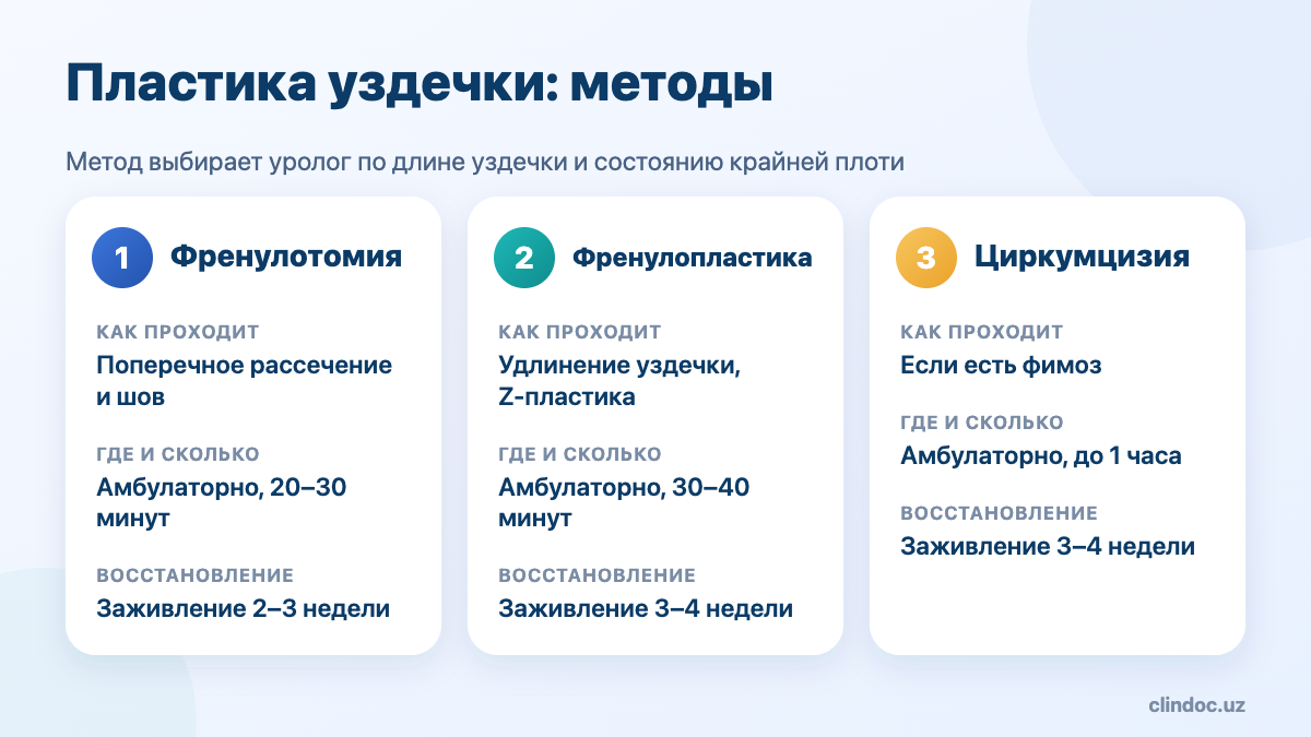 Методы пластики короткой уздечки: френулотомия, френулопластика, циркумцизия — сравнение
