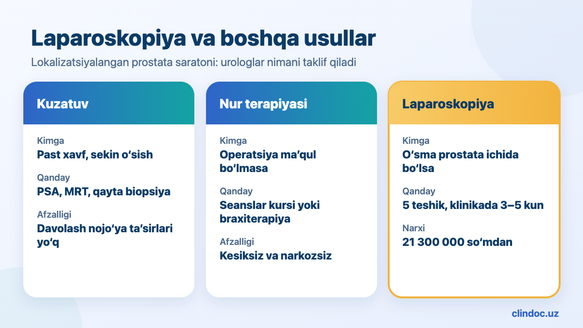 Lokalizatsiyalangan prostata saratonini davolash: kuzatuv, nur terapiyasi, laparoskopiya