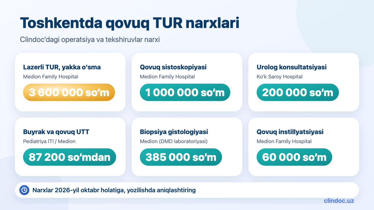 Toshkentda qovuq TUR operatsiyasi narxi — 3 600 000 so‘mdan