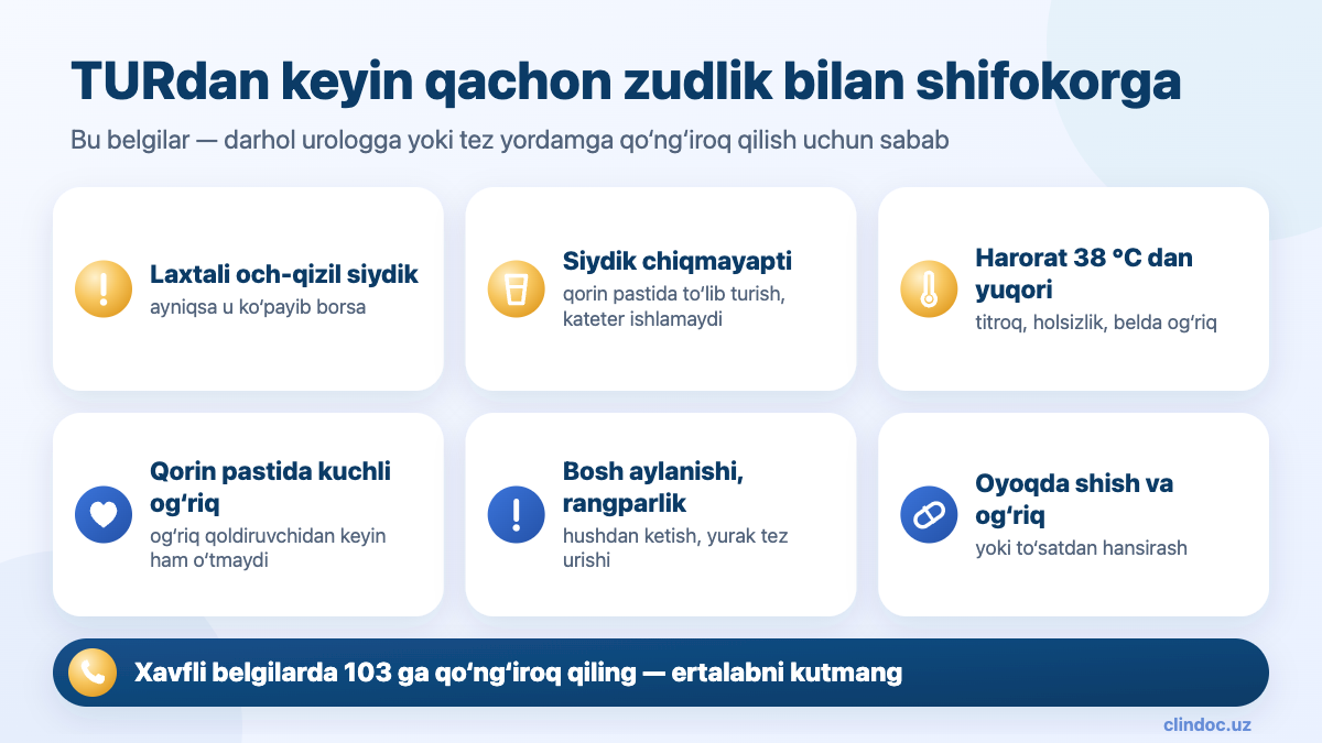 Qovuq TUR operatsiyasidan keyin qachon zudlik bilan shifokorga borish kerak