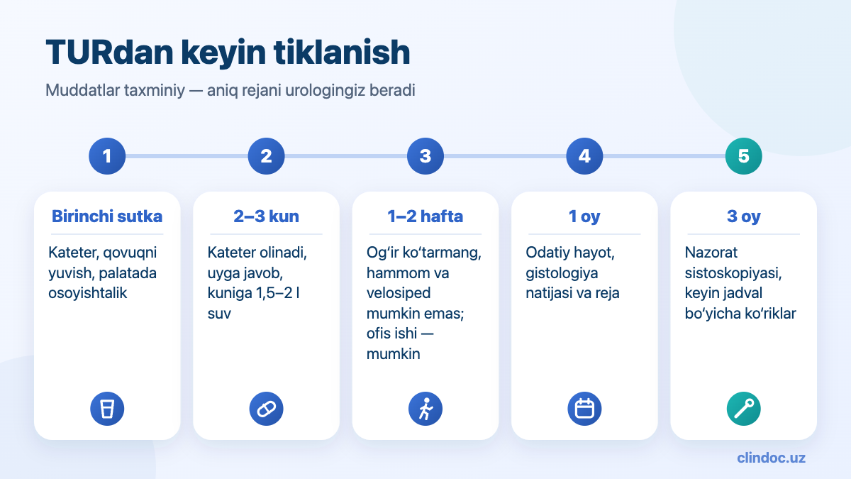 Qovuq TUR operatsiyasidan keyin tiklanish muddatlari