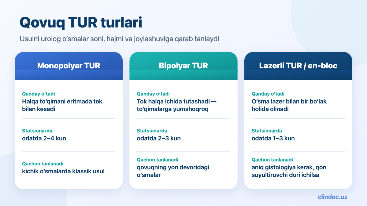 Qovuq TUR turlari: monopolyar, bipolyar va lazerli rezeksiya