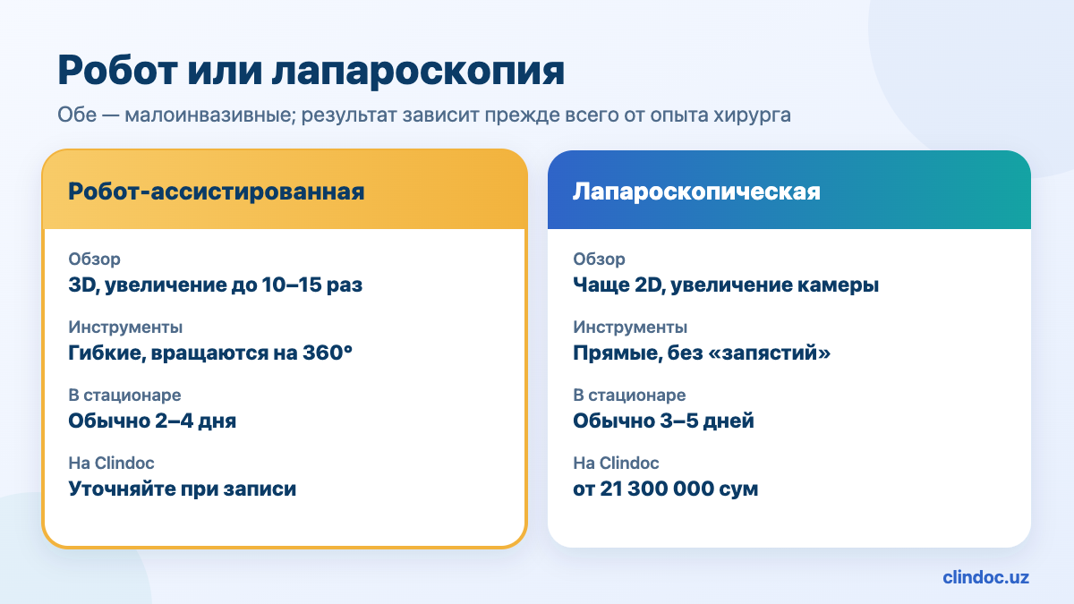 Робот или лапароскопия при раке простаты — сравнение
