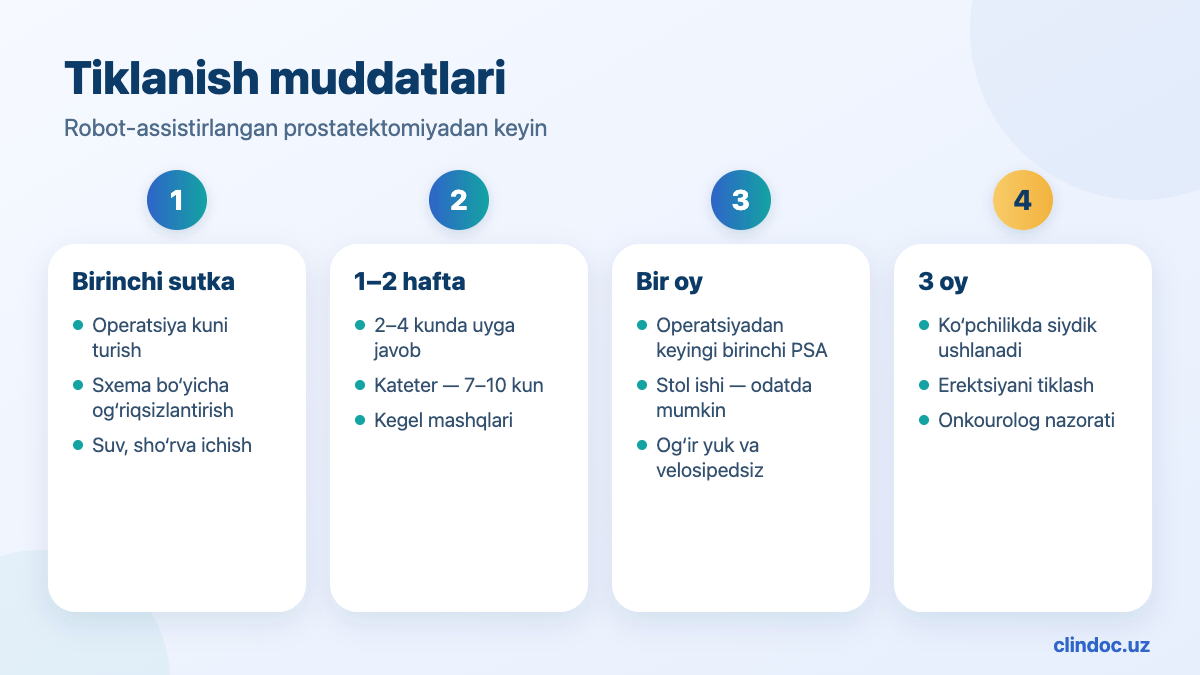 Robot-assistirlangan prostatektomiyadan keyin tiklanish muddatlari