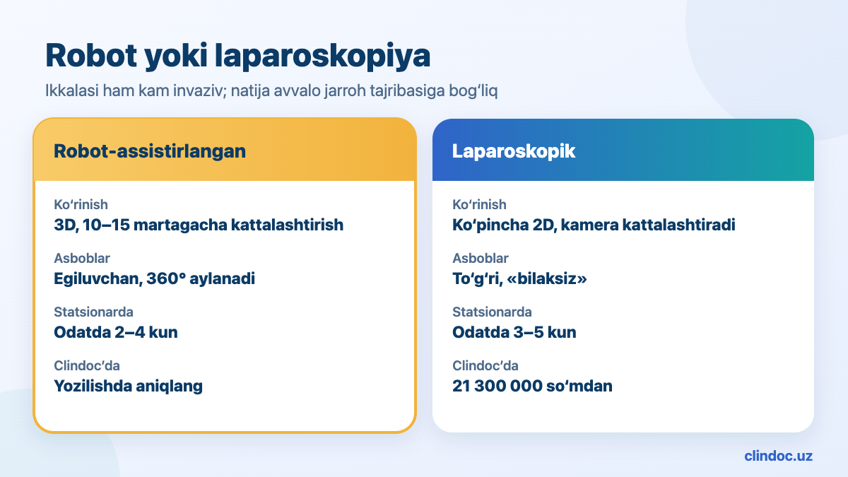 Prostata saratonida robot yoki laparoskopiya — taqqoslash