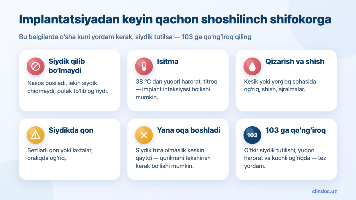 Sun’iy siydik sfinkteri implantatsiyasidan keyin qachon shoshilinch shifokorga borish kerak
