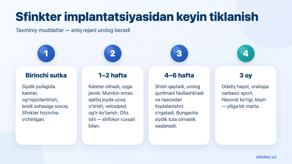 Sun’iy siydik sfinkteri implantatsiyasidan keyin muddatlar bo‘yicha tiklanish