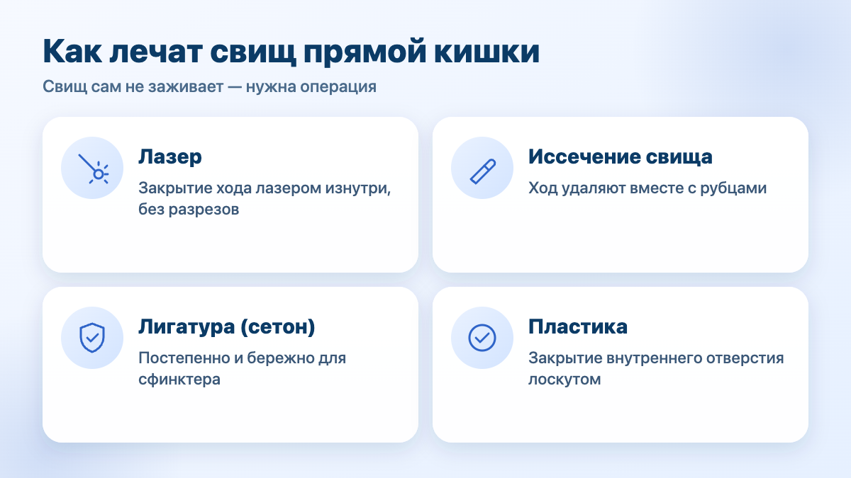 Операции при свище прямой кишки: лазер, иссечение свища, лигатура (сетон), пластика