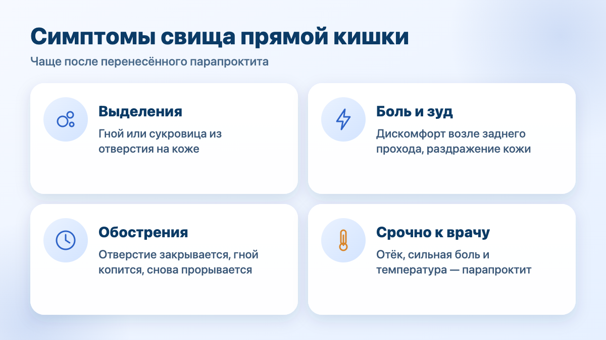 Симптомы свища прямой кишки: выделения, боль и зуд, периодические обострения, признаки парапроктита