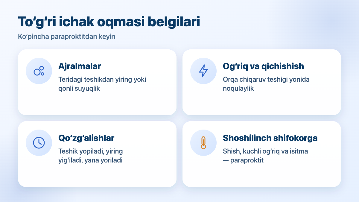 To‘g‘ri ichak oqmasi belgilari: ajralmalar, og‘riq va qichishish, qo‘zg‘alishlar, paraproktit belgilari