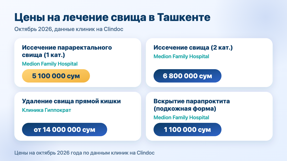 Свищ прямой кишки: цена операции в Ташкенте — иссечение в Medion, удаление в клинике Гиппократ