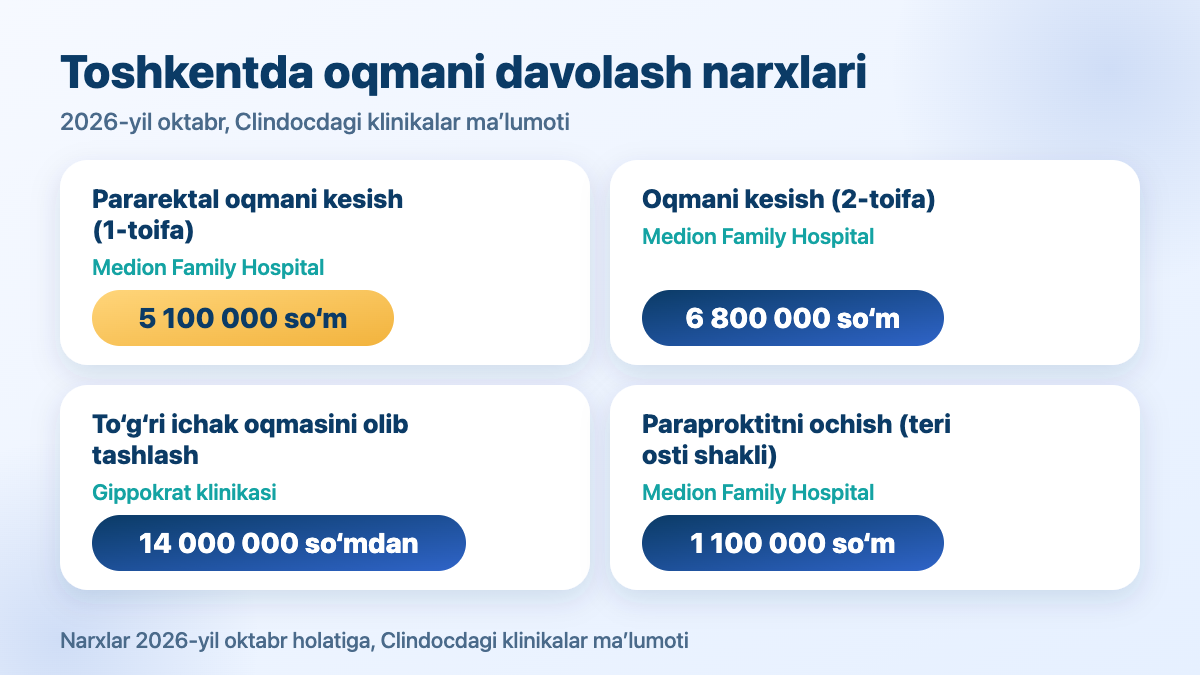 To‘g‘ri ichak oqmasi: Toshkentda operatsiya narxi — Medionda kesish, Gippokrat klinikasida olib tashlash