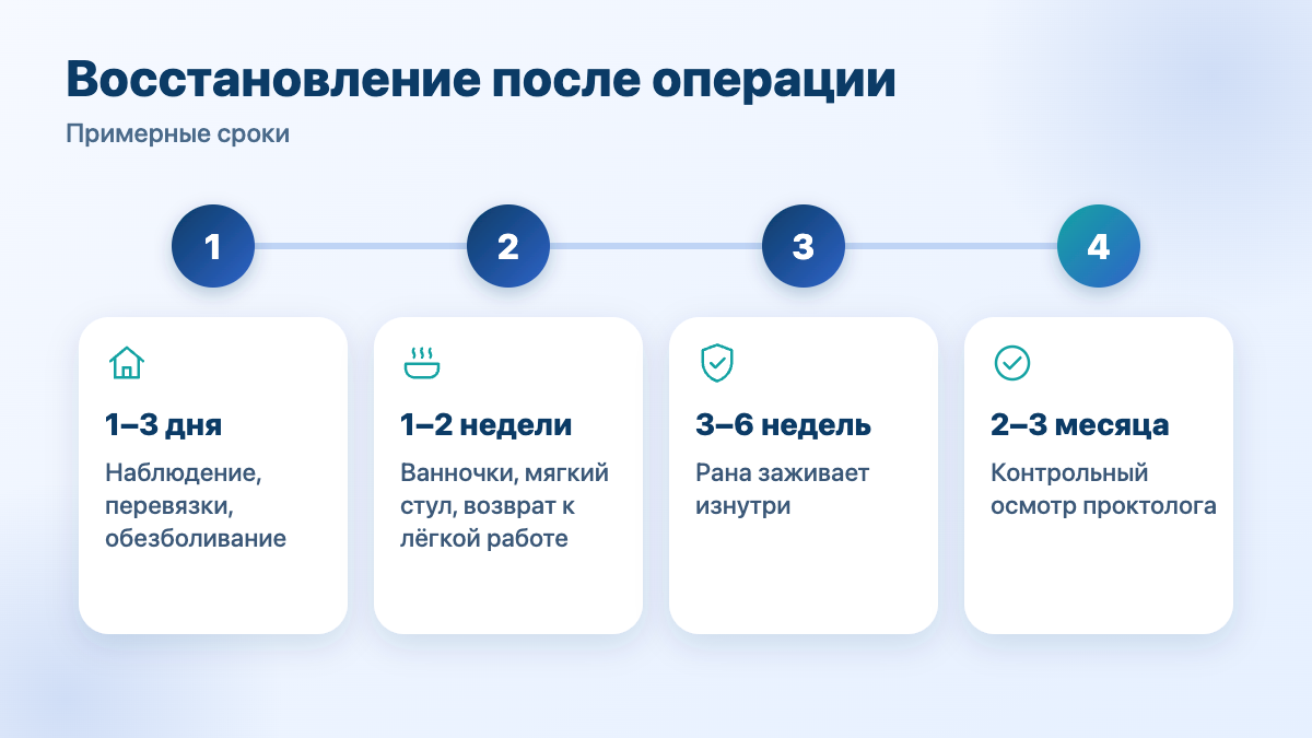 Восстановление после операции при свище прямой кишки: 1–3 дня, 1–2 недели, 3–6 недель, 2–3 месяца