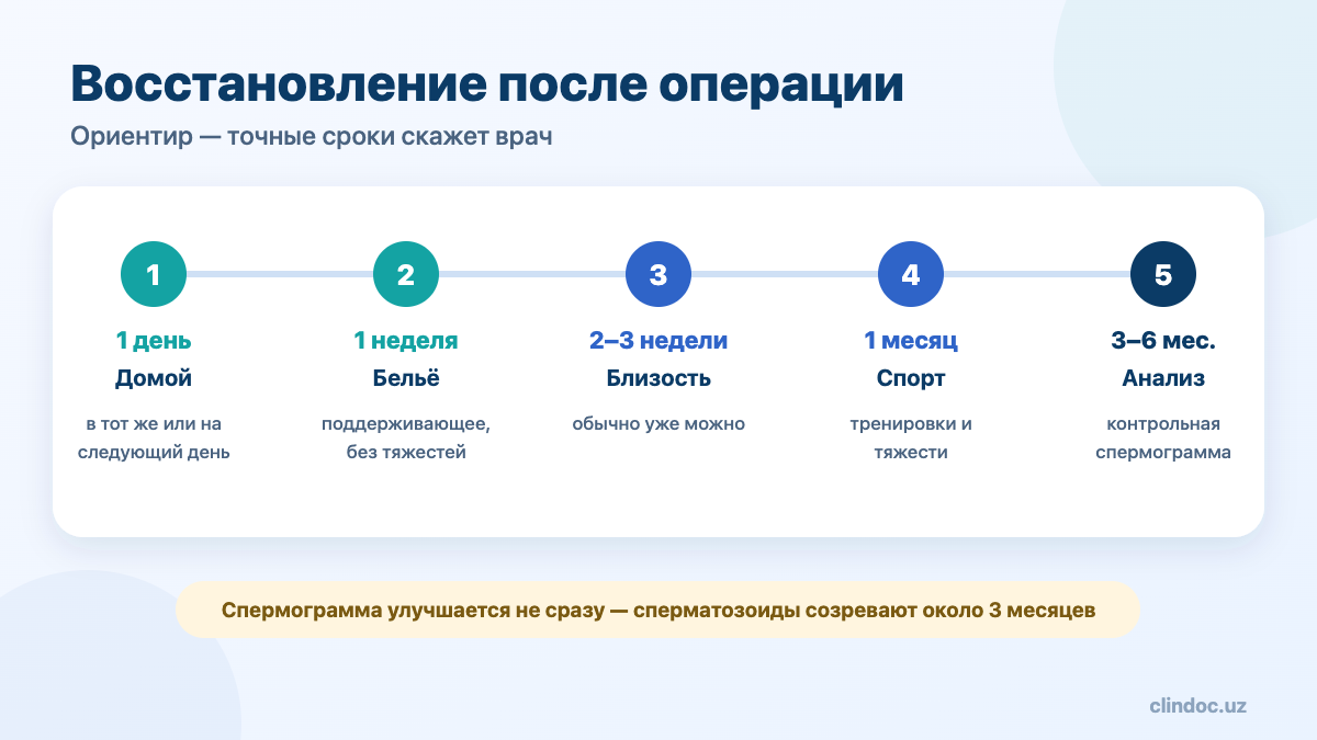 Восстановление после операции при варикоцеле
