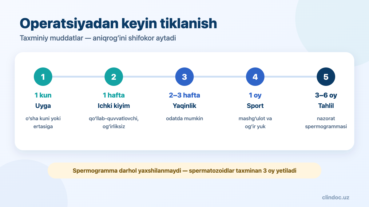 Varikotsele operatsiyasidan keyin tiklanish
