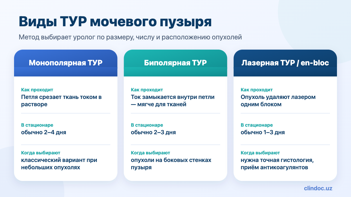 Виды ТУР мочевого пузыря: монополярная, биполярная и лазерная резекция